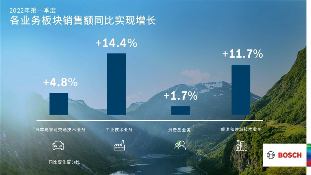 博世的气候中立技术