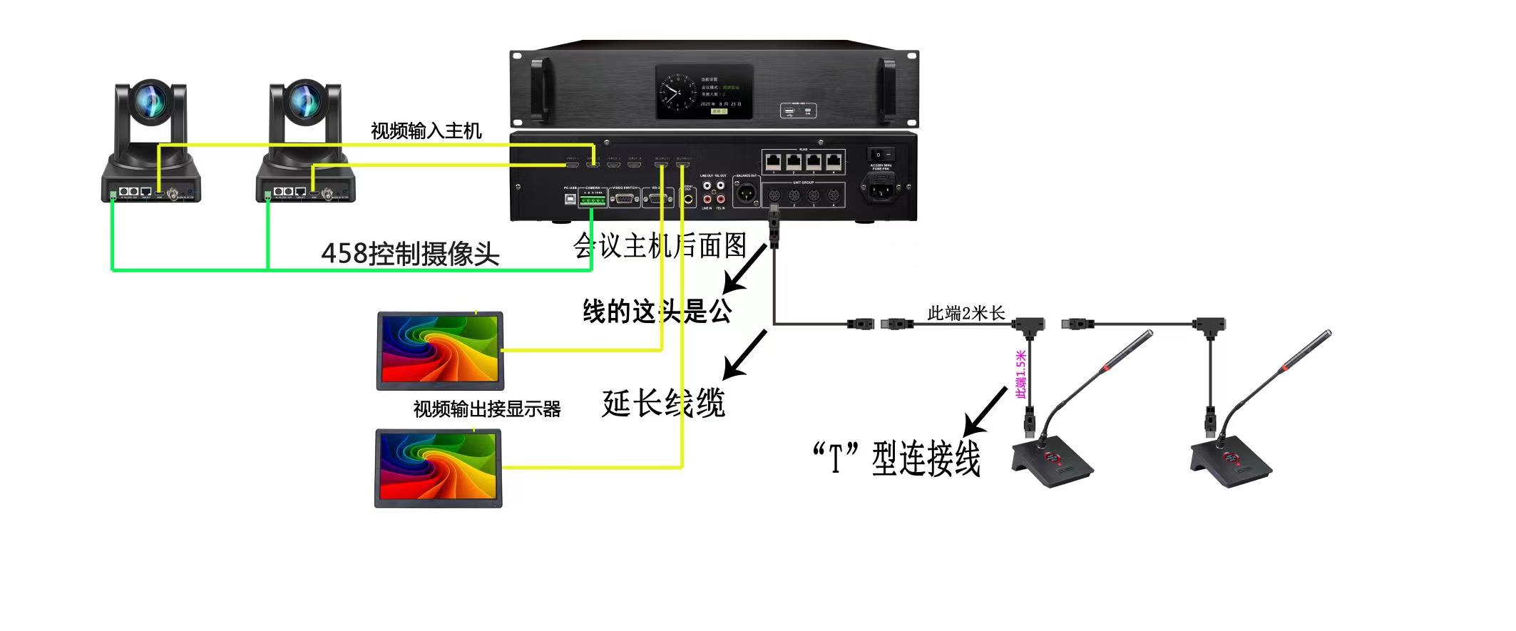 摄像追踪即席系统